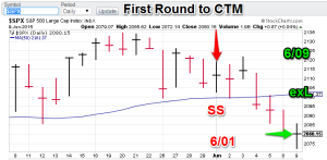 CTM150609s